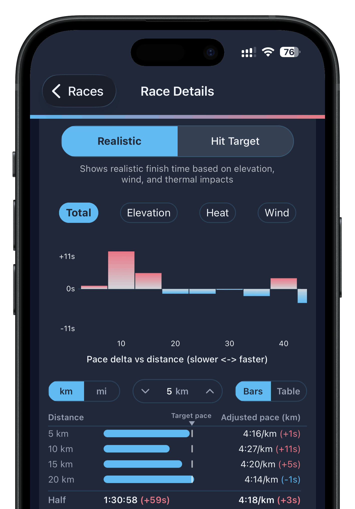 Example: Race Details screen showing pace delta chart and adjusted splits